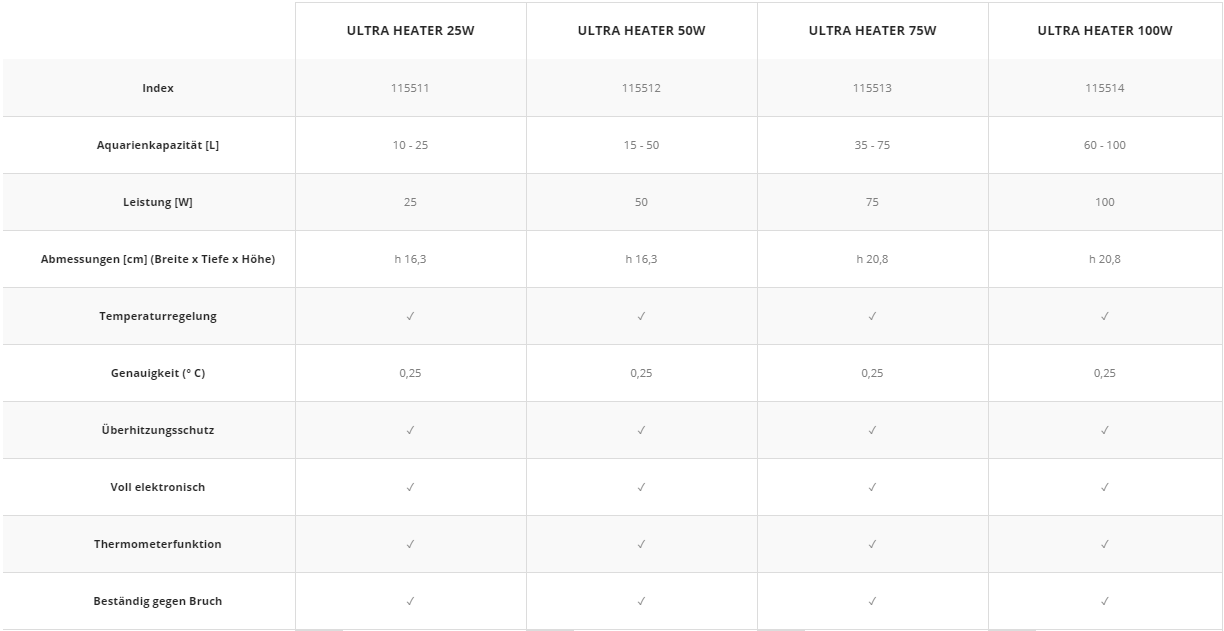 AQUAEL Kunstoff Heizer - Ultra Heater 150W