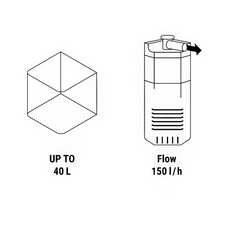 Dennerle Corner Filter 40