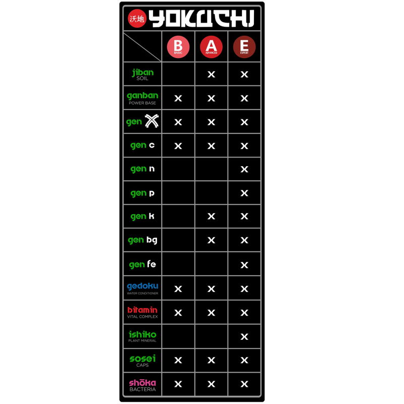 Yokuchi Gen BG - 400 ml | Mikroelementdünger